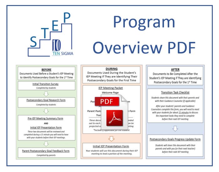 STEP Program overview PDF for TY page