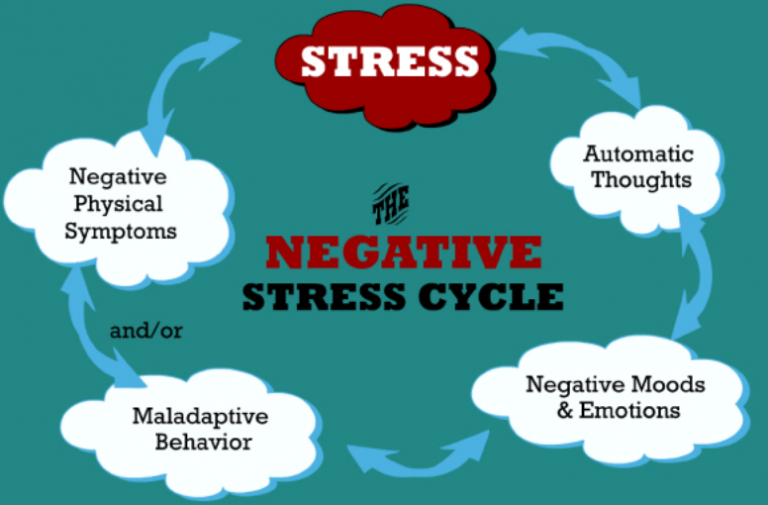 Helping Teens Cope with Stress | Ten Sigma